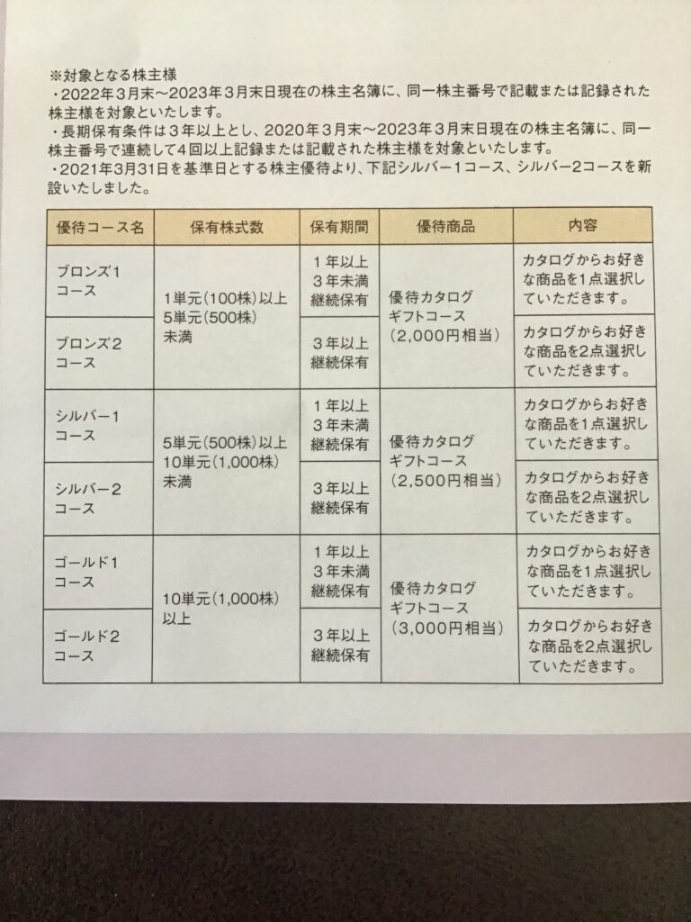 アルコニックスの株主優待詳細です。3年以上保有継続で２口選べる様になるのは、
神だと思います。